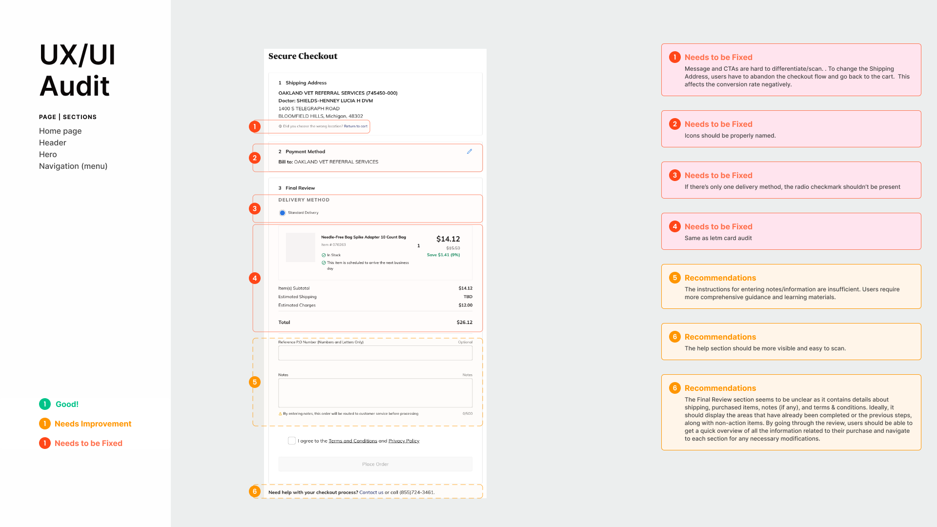 Secure Checkout Audit | 1